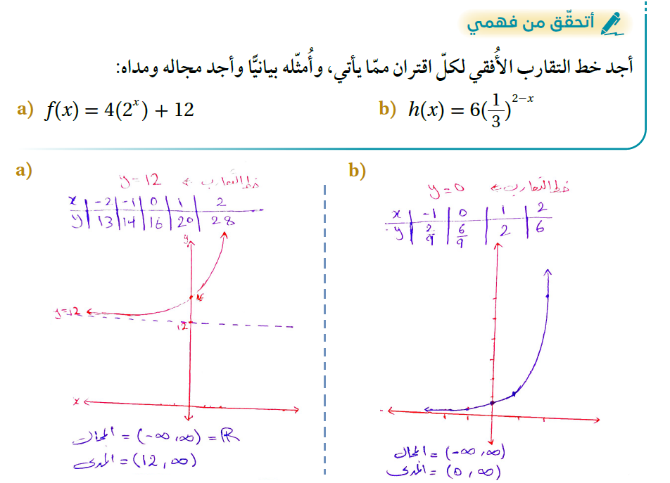 الاقترانات الأسية